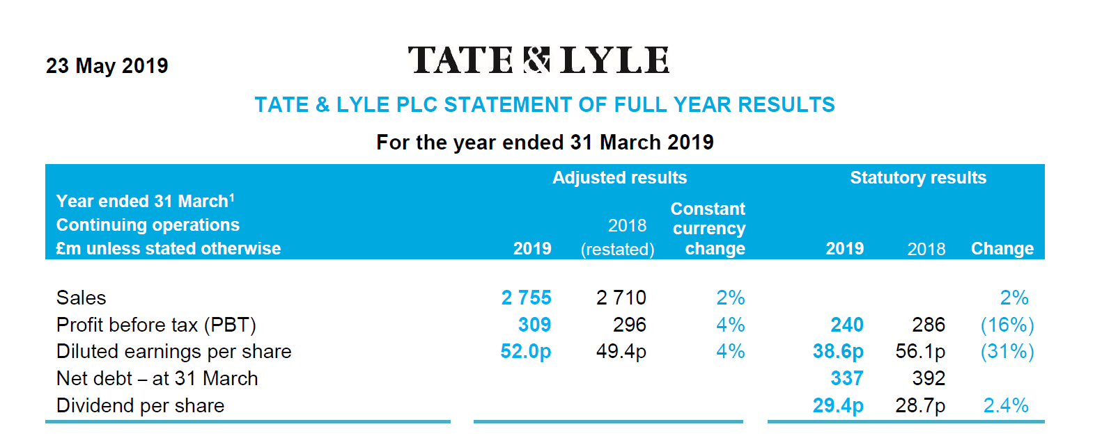 Tate & Lyle PLC 2019 Full Year Results Statement Tate & Lyle